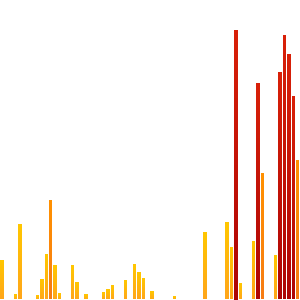 motte268's tweet photo. heyo! I walked 12857 today and beat my goal. #knowyourself http://t.co/Ef9i7CE7yr