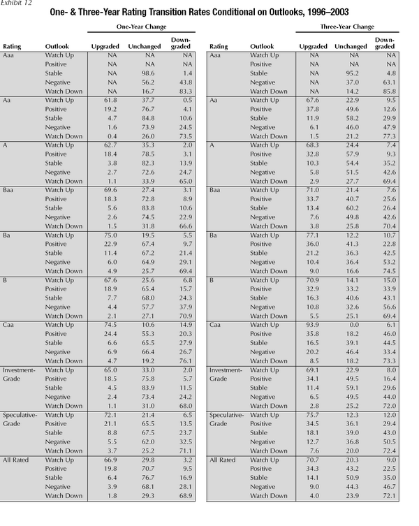 1&amp;3 yıllık, not ve görünüme göre değişimler: