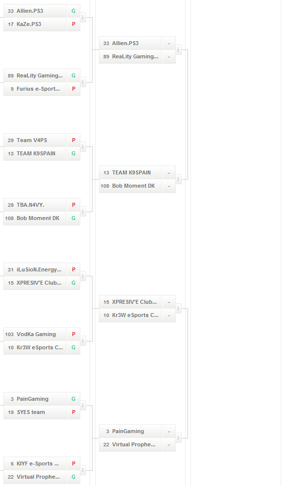 LVPes's tweet photo. Así quedan los 4ºs de final de la #VSCup de CoD:Ghosts PS3. http://t.co/wdleemAF9D