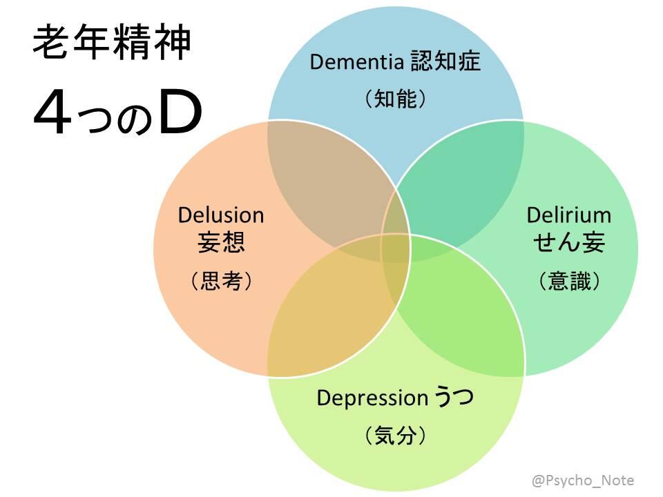 Amazon.com: メランコリー ―人生後半期の妄想性障害