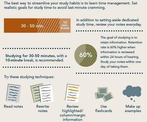 KampusUpdate's tweet photo. Tips to develop effective study habits #KUtips http://t.co/xvB5bm6MvT