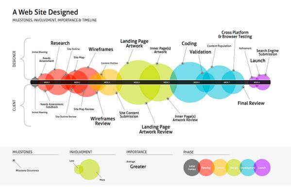 PSenwal's tweet photo. #webitedesign #magento #websitedevelopment http://t.co/ivKDxcnch1