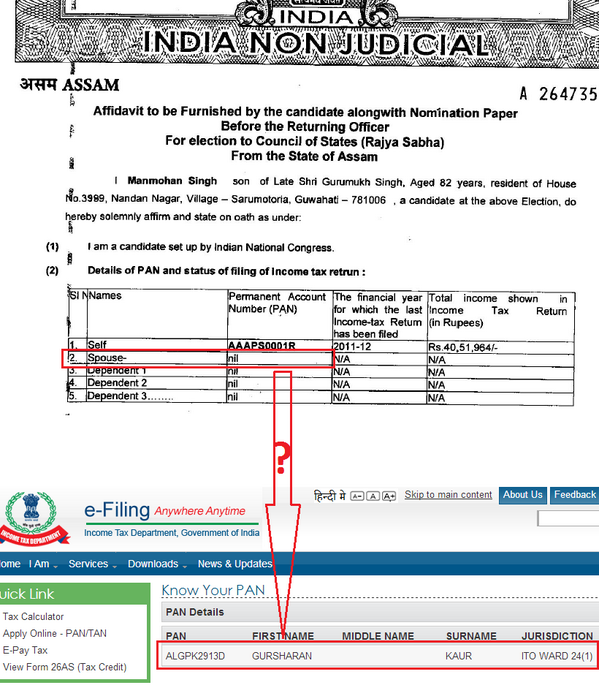 @Swamy39 Your friend MMS lied in his Rajya Sabha Affidavit 
