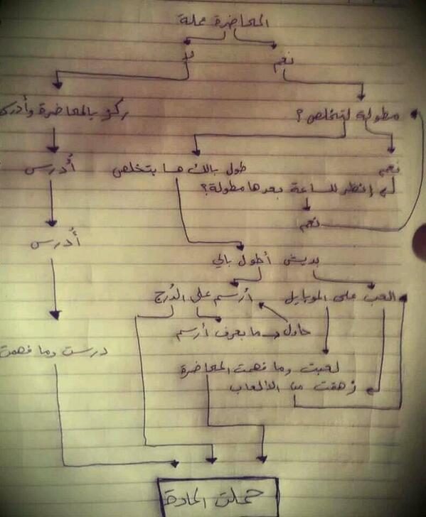 hureye_kh's tweet image. Heheh معبرة  #ASU #Applied_Science_University