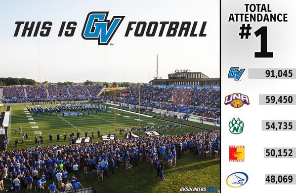 Doug_Lipinski's tweet photo. At 112% regular season capacity @gvsufootball led ALL @GLIACFootball schools by 50,000+ RT: to win 1/4 zip #ONEGV http://t.co/3bkFOi9yaa