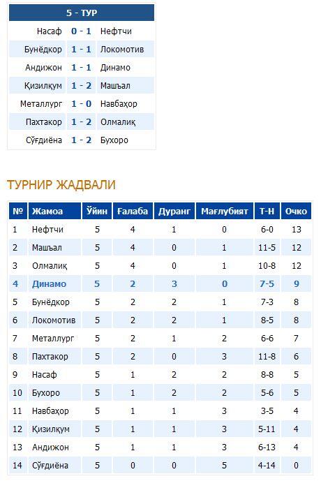 Bundesliga turnir jadvali