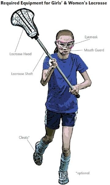 ESsportscamps's tweet image. #Keepitproper#NoSurrender#lacrosse2014summercamps