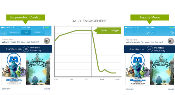 Obvious always wins.