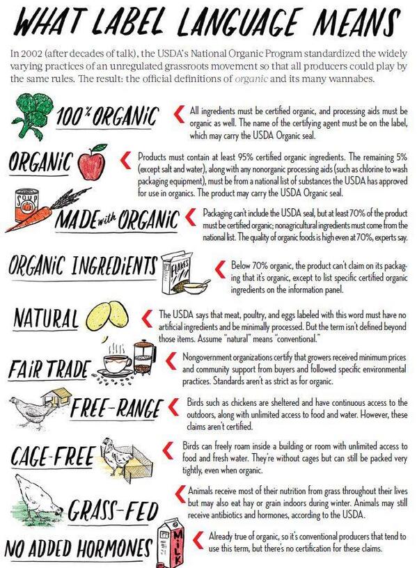 AddisonField's tweet image. What Labels Mean! #nutrition