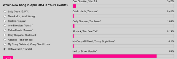 Kathie_Kuzmenko's tweet photo. Don't forget to vote for @HeffronDrive's single #Parallel here: http://t.co/ncTCi8r3Mu #DownloadParallel http://t.co/nLTR2xaZmM