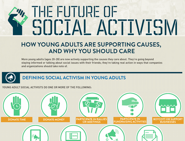 Support causes. Stress causes and effects. Activism перевод. Support causes. Support causes.