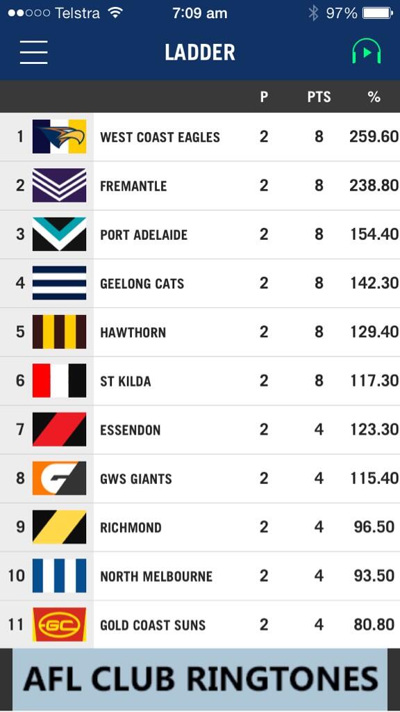 smjohnno's tweet photo. @wceaglesfc Nice Ladder! http://t.co/eK3wlxkC1z