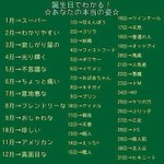 あなたの本当の姿が誕生日でわかるらしいｗその表がこちらw