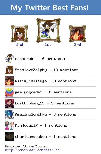 WeSupportRuGeel's tweet image. [My Best Fans] @cepscrub @StesloveZelphy @Kilik_KaliYuga @geelyngrade2 @LostOrphan_15 via anatweet.com/bestFan