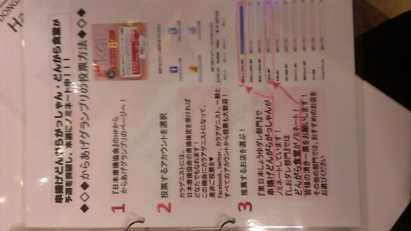 dongara3's tweet photo. からあげグランプリの投票本日の24時までです。例えば、Facebookから投票したよって方々、その他のTwitterからも一般アドレスからもからあげニストからも全てから投票出来ますので是非全てから投票して下さい！ポイントが稼げます。 http://t.co/TX4wDP6mze