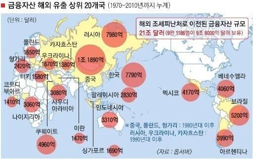 담아간 이미지 고유 주소