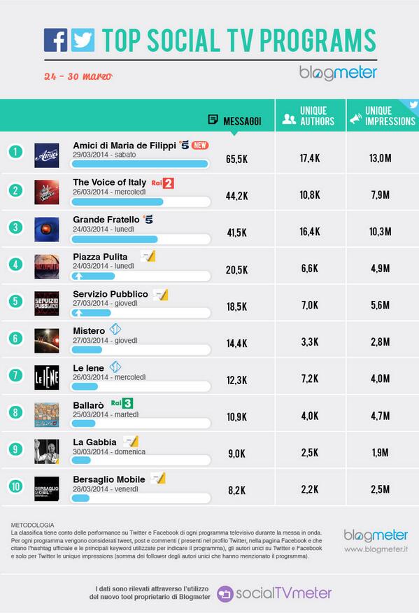 Visualizza l'immagine su Twitter