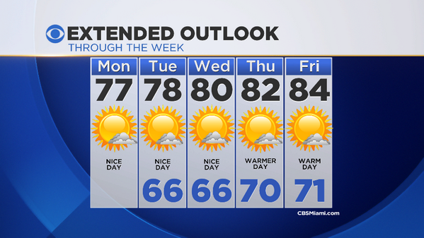 CBSMiami's tweet photo. MT "@michaelCBS4: #ExtendedOutlook cool morning, warming Through The Week #CBS4thismorning" http://t.co/sHToTc6a98”