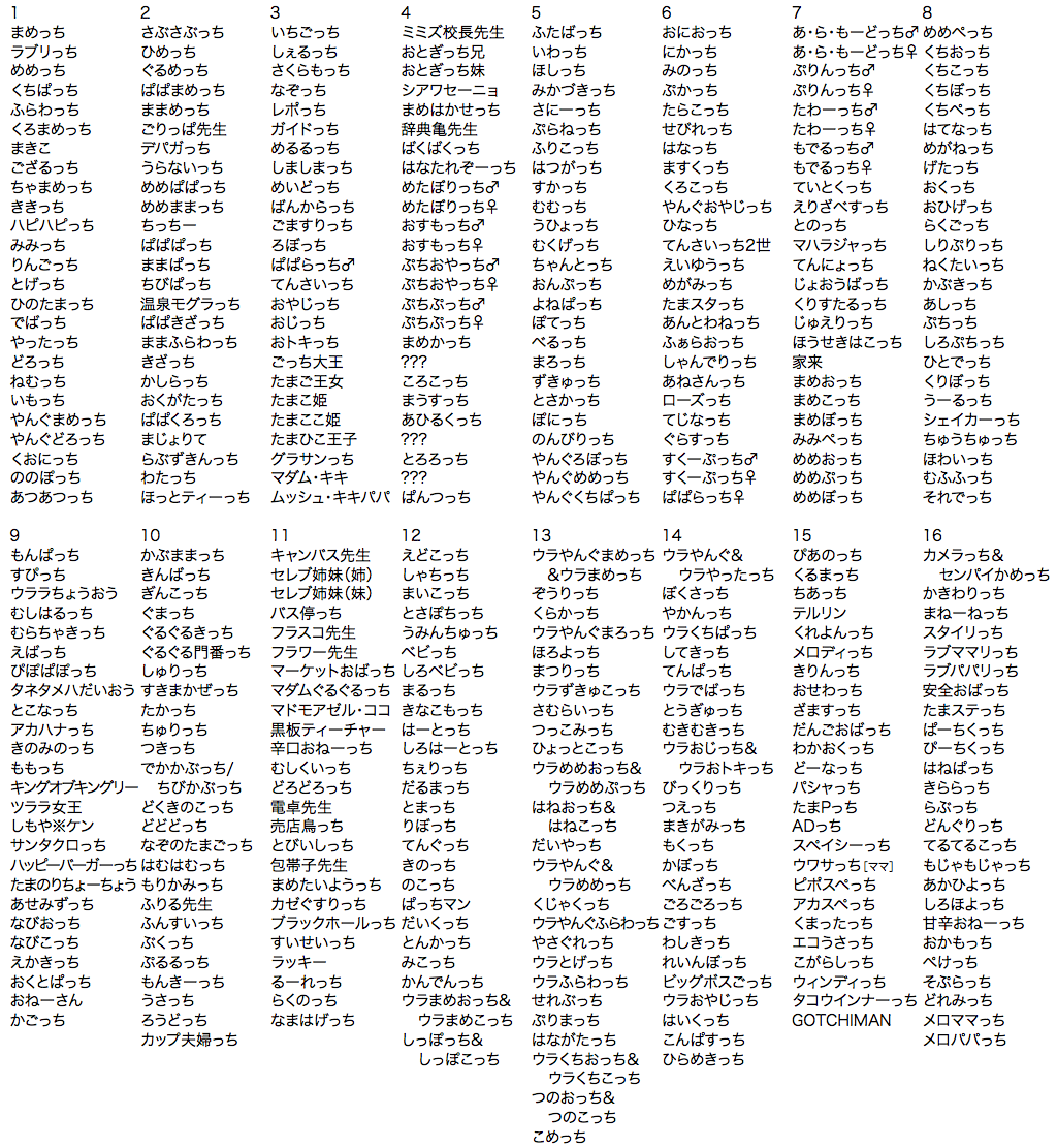 さゆぬ 先程閉鎖したケータイサイトの たまごっち図鑑 の全四百項目 なお ウワサっち は本来 うわさっち と表記される たまごっち Http T Co 5lstslwjlx