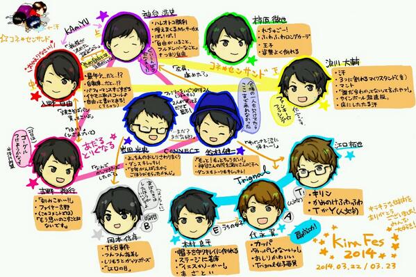 キラフェス14自由くん中心 8ページ目 Togetter キラフェス14自由くん中心 8ページ目 Togetter