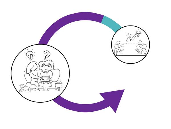 Wouw, een mooie infographic van Co-Student! Made by #Paulschouten!