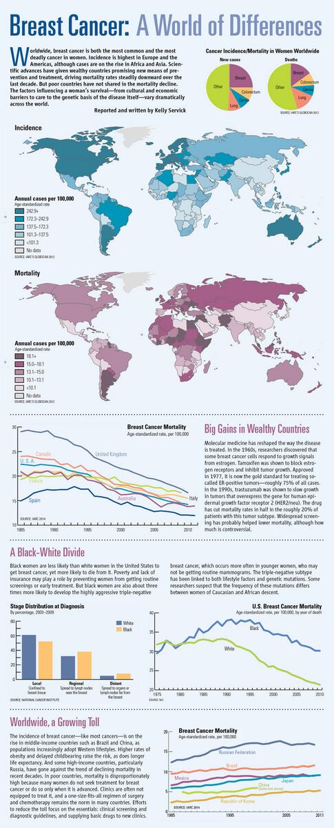 Geography and poverty affect #breastcancer treatment &amp; survival scim.ag/1mERbbN