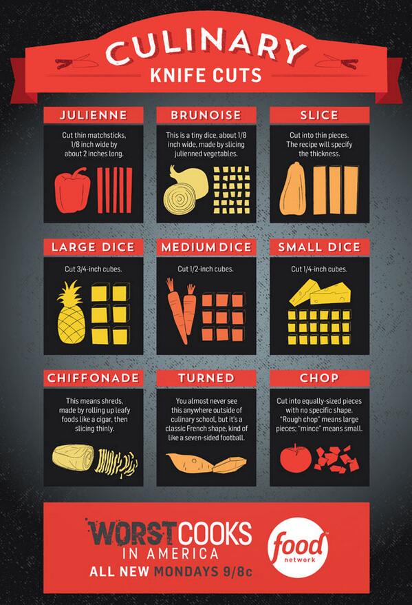 ItsYourDesign's tweet image. Know your knife cuts with @FoodNetwork. This great #infographic and many more here itsyourdesign.weebly.com #design