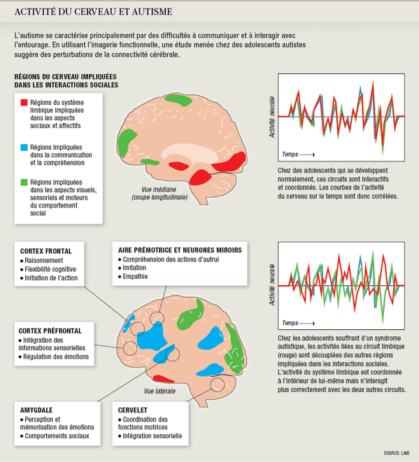 Permalien de l'image intégrée