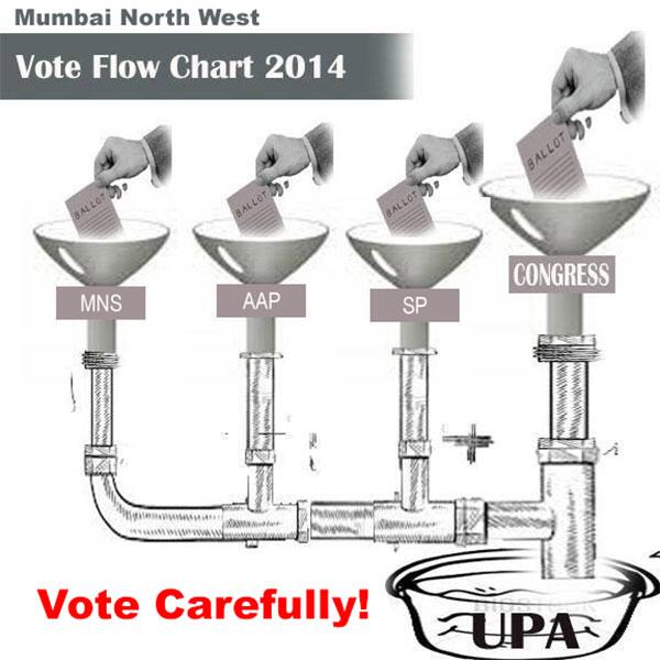 @sameeratweeter '@KirtikarGajanan: Please vote carefully for #Loksabha2014 in #MumbaiNorthWest '