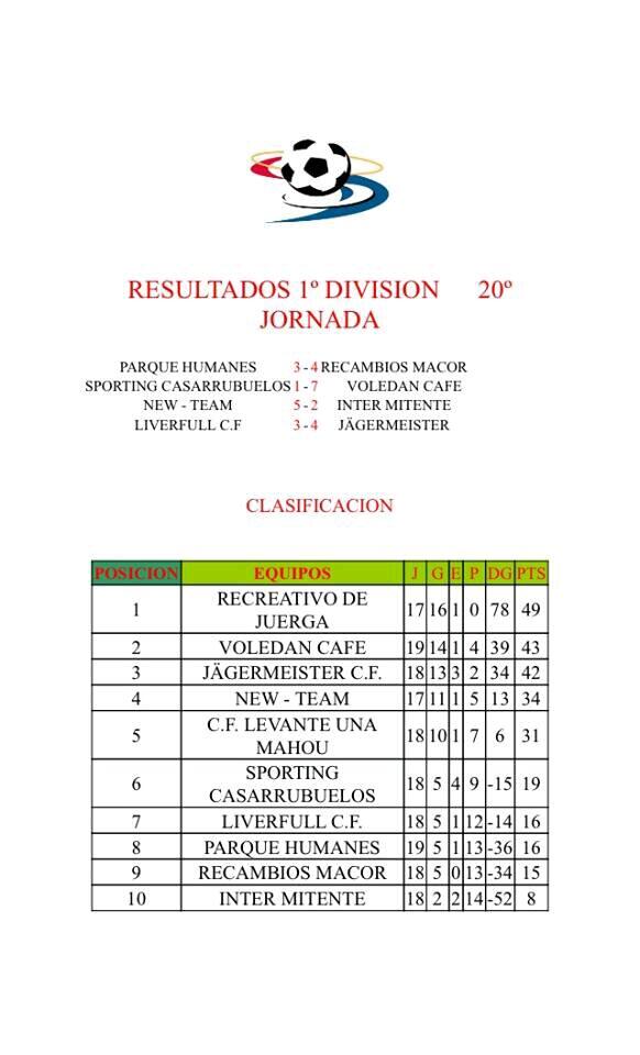balkyr's tweet photo. El @New_Team_F7 sigue 4°. Hay que consolidar esta plaza este fin de semana contra los 5°, Levante Una Mahou. http://t.co/YBmmDg1D65