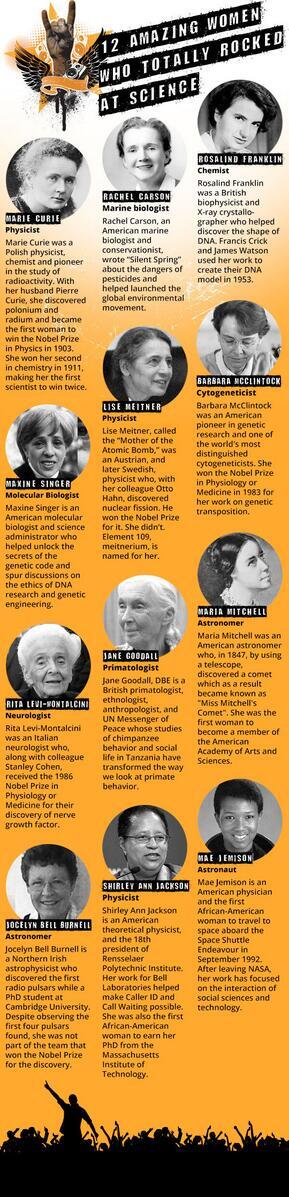 tait_coles's tweet photo. @dixonscasci Salute the lady stars of science. Girl scientists! Earth needs you! http://t.co/3e0erg24U6