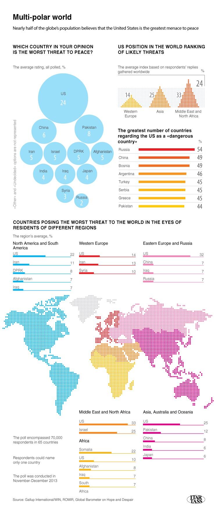 New Multipolar World BkFU4OLCAAE9_8G