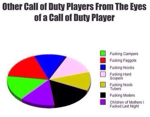 Bulnox_Gaming's tweet image. Yup that's relevant #CODtruth #CODGhosts #funny #gaming #ps3