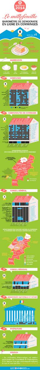 LeComminges's tweet image. Allocution de François Hollande: "Il s'agit de transformer notre Etat, de réformer l'organisation de nos territoires"