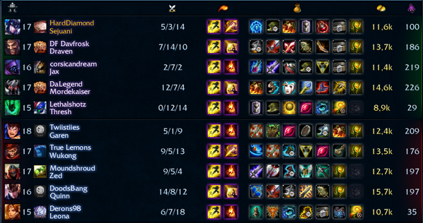 SUPP0RTERINA's tweet image. -21 Puntos me quitan por esta puta mierda. #ReportBOT