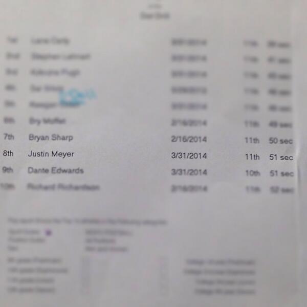 oscar_meyer2's tweet image. Hard work paying off #DotDrill #JustGettingStarted