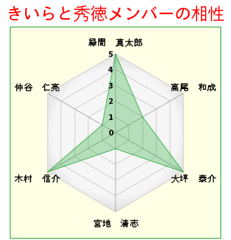 相性診断のtwitterイラスト検索結果 古い順 相性診断のtwitterイラスト検索結果 古い順