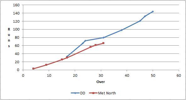 Dan O'Neill tweet media