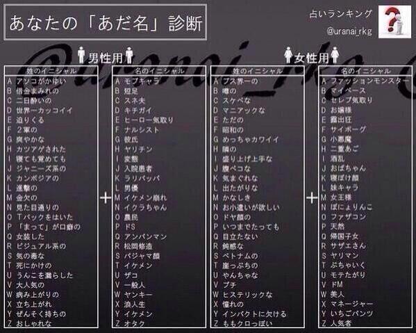 バカッターなうwww お前らにぴったりのあだ名が分かるらしいぞｗｗｗｗｗｗｗｗｗｗ Http T Co Ln7bffdjbr Twitter