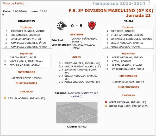 Victoria a domicilio del Tercera el pasado sábado por 0-5 ante <a href="/GraccurrisFS/">Graccurris FS</a>.