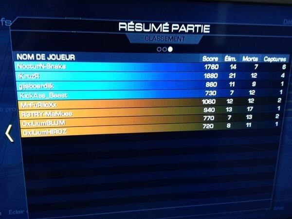 AtlantiK_Power's tweet image. @OxiLium_eSport Ils sont trop puissant vos joueurs ! Nan sérieux, de vrais plow. #DomStrikezone #AR #6cap @PaulJln