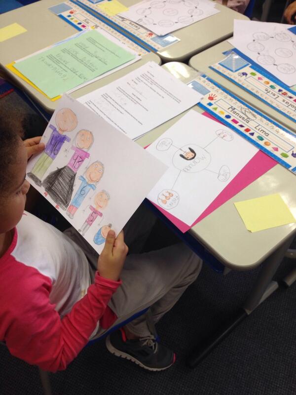 MsMeekersClass's tweet image. Reflecting on learning about families! #1stchat #family