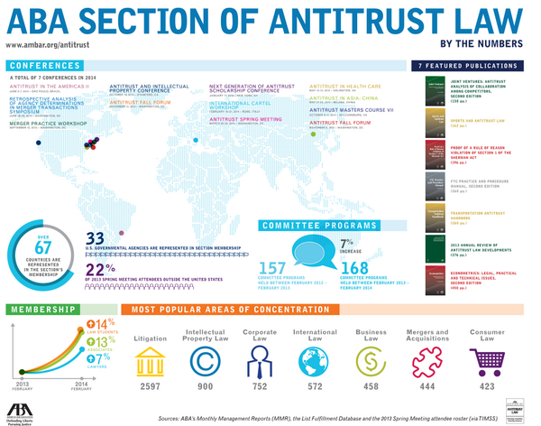 American Bar Association Section Of Antitrust Law Linkedin