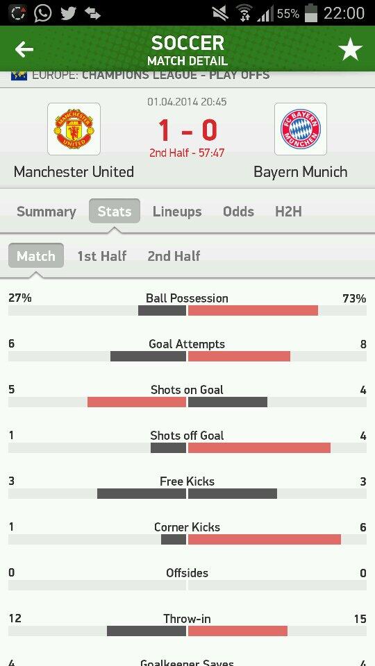 iLouis1's tweet image. Balbezit maakt niks meer uit 1-0 !