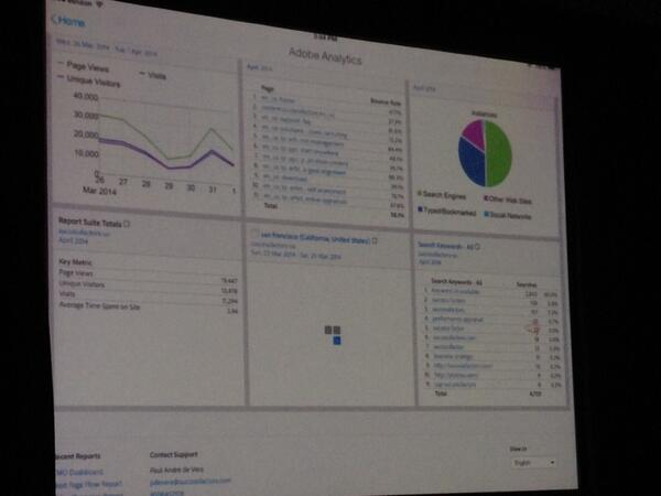 MarketingIssues's tweet image. Very cool #SAP Customer Insight for Marketing dashboard! #CRM2014 @sapcrm