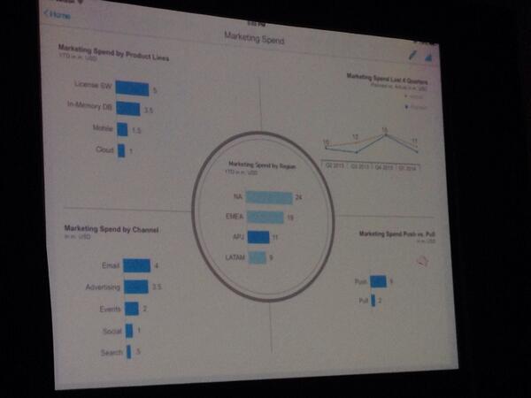 MarketingIssues's tweet image. Very cool #SAP Customer Insight for Marketing dashboard! #CRM2014 @sapcrm