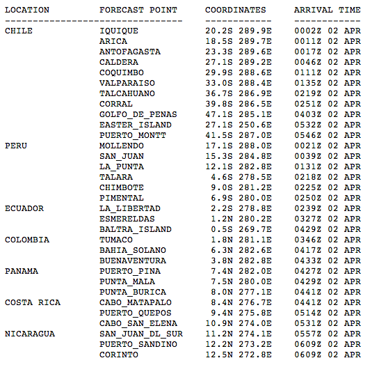 Horarios estimados llegada Tsunami <a href="/NewEarthquake/">Earthquakes</a>