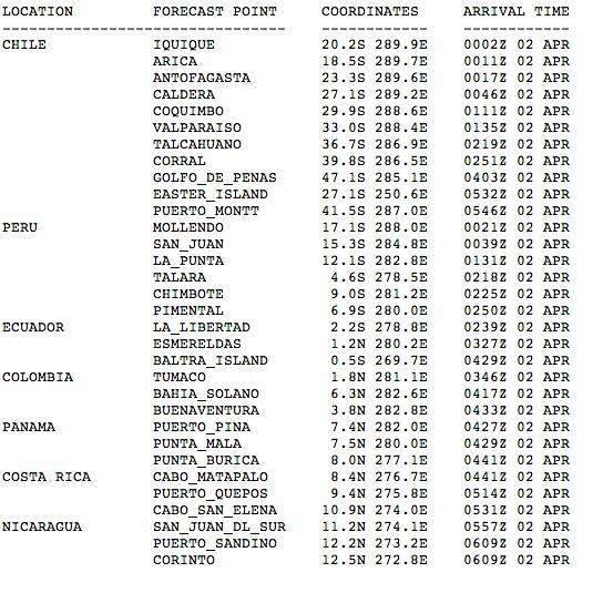 EnriqueVasquez's tweet photo. Está es la lista de países y ciudades en Alerta de Tsunami por Sismo en Chile. #Panamá está incluida http://t.co/1r6HNayNqD