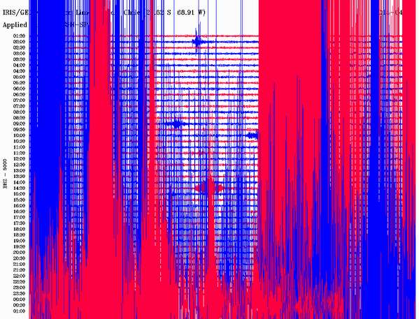Sismograma registró el Terremoto y réplicas de Chile en este momento.