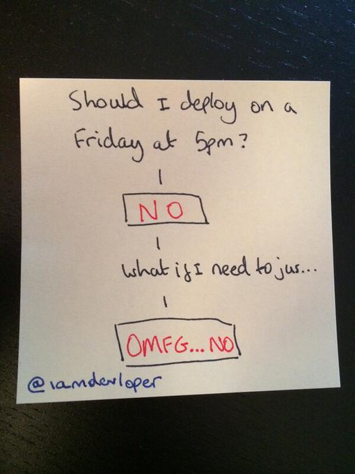 Should I deploy on a Friday afternoon, a handy flowchart